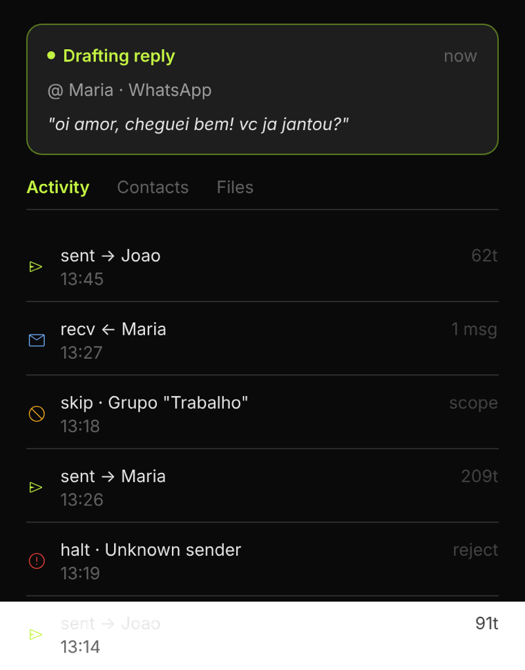 Dashboard Activity